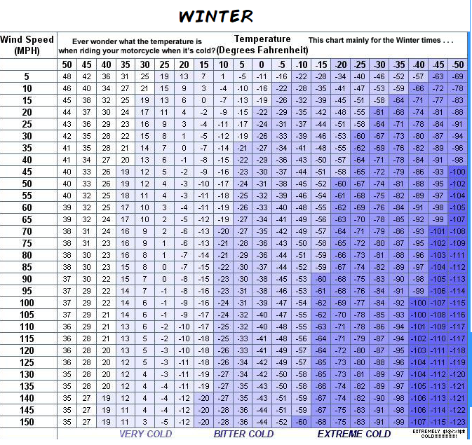 WinterWindChill.png