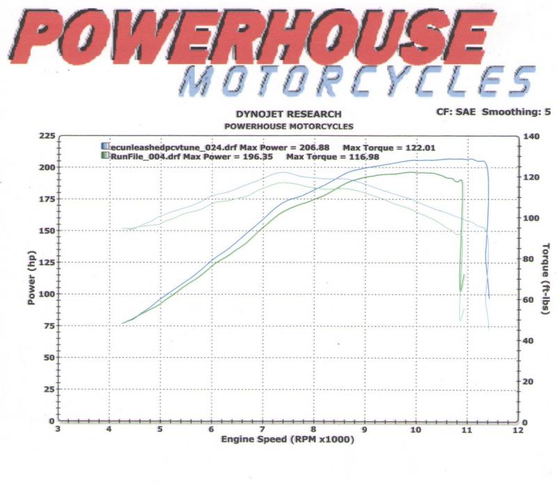 zx14stockfinal.jpg