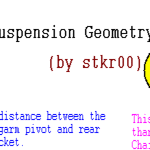 Post-6-06016-suspension Geometry