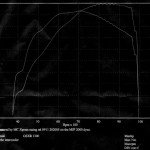 Post-10-14769-my Busa Dyno 2