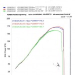 Post-11-17550-busa Dyno1