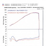 Post-11-17628-busa Dyno2