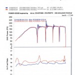 Post-11-17691-busa Dyno3