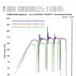 Post-11-17775-busa Dyno4