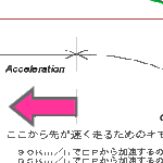 Post-6-21105-0 Cornering