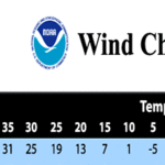 Post-6-76833-windchill