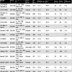 Post-13-62938-bike Specs