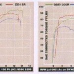 Post-45-48249-dyno2