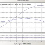 Post-45-97819-dyno1107