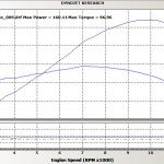 Post-45-97819-dyno1107