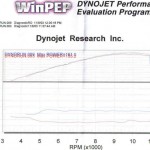 Post-6-42501-dynoa F Mix