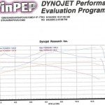 Post-6-42172-dyno