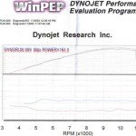 Post-6-42501-dynoa F Mix