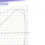 Post-6-44933-dyno Graph Only