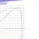 Post-6-44933-dyno Graph Only