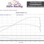 Post-6-56499-dyno Busa Hare Racing