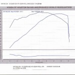 Post-6-80920-my Busa Dyno