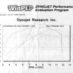 Post-6-81753-dyno Zx12