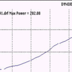 Post-21-92047-ghetto1 Dyno1