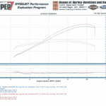 Post-6-03425-my Dyno Run