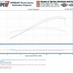 Post-6-03425-my Dyno Run