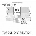 Post-6-32630-percentagetorque