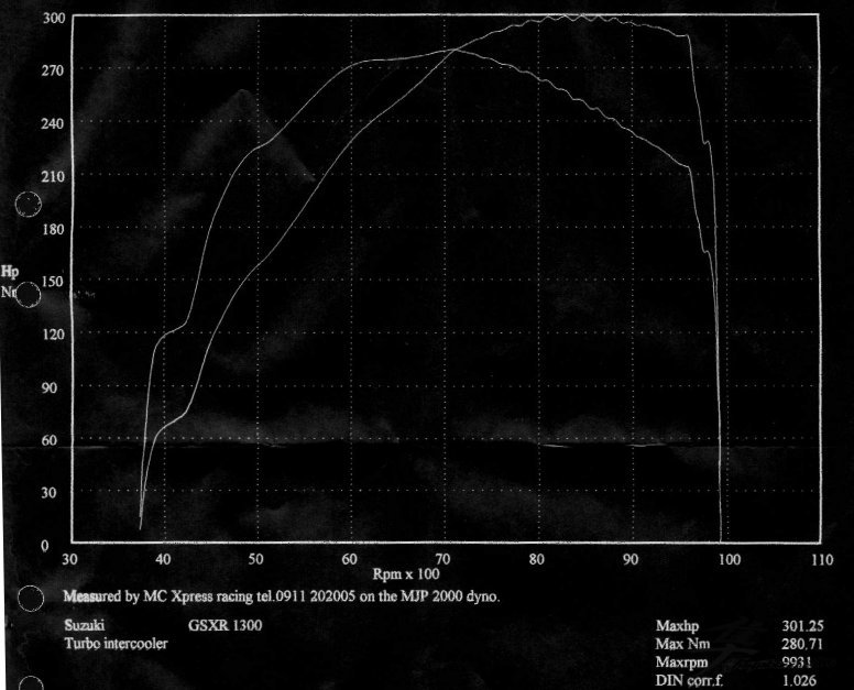 Post-10-14769-my Busa Dyno 2