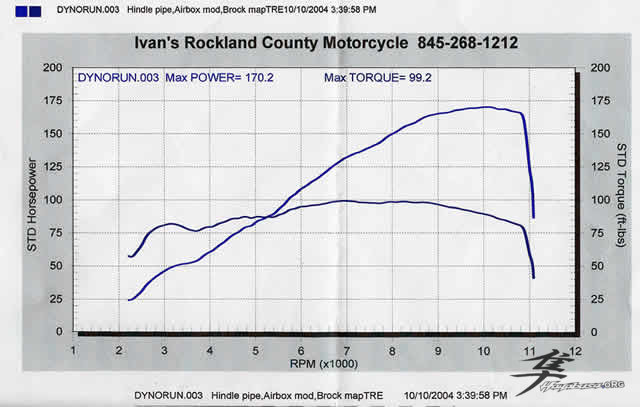 Post-11-09259-matt Dyno1