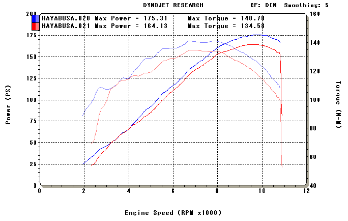 Post-11-78637-hayabusa