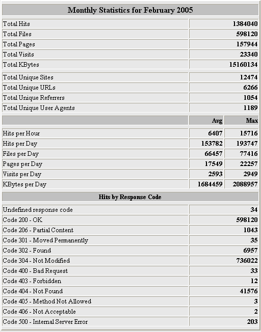 Post-12-15126-usage1