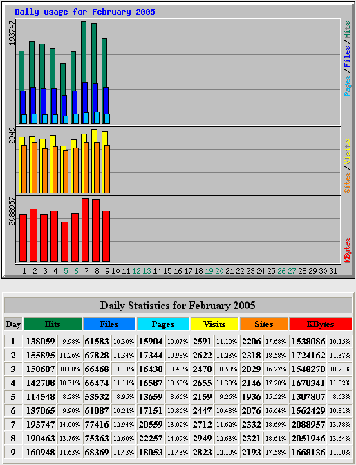 Post-12-15147-usage2