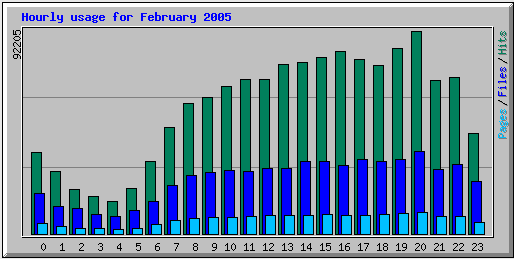 Post-12-15170-usage3