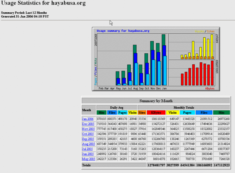 Post-12-73343-stats Jan