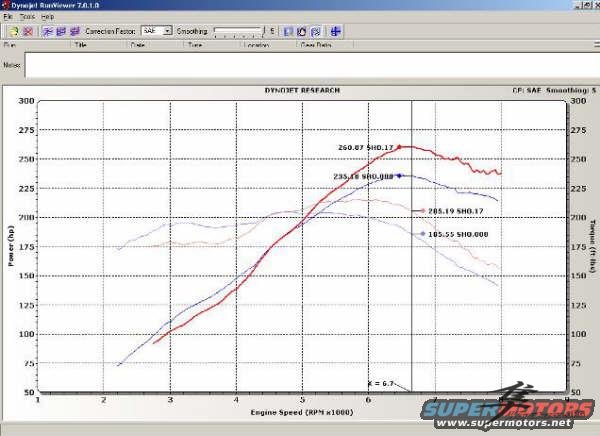 Post-12-97414-wmheader Dyno