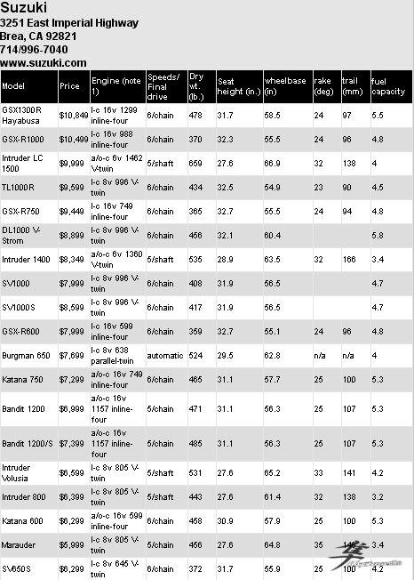 Post-13-62938-bike Specs