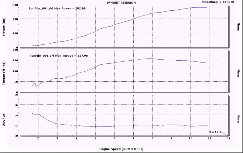 Post-21-92047-ghetto1 Dyno1