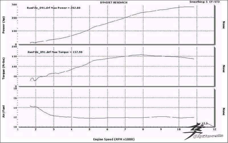 Post-21-92208-ghetto1 Dyno1