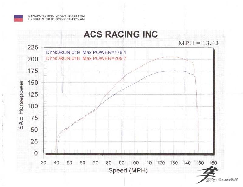 Post-41-42007-dyno Run