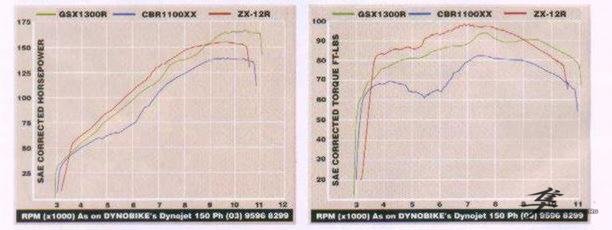 Post-45-48249-dyno2