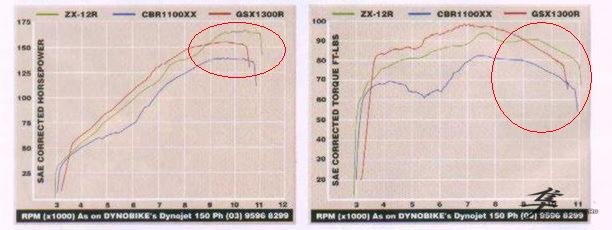 Post-45-69579-dyno23