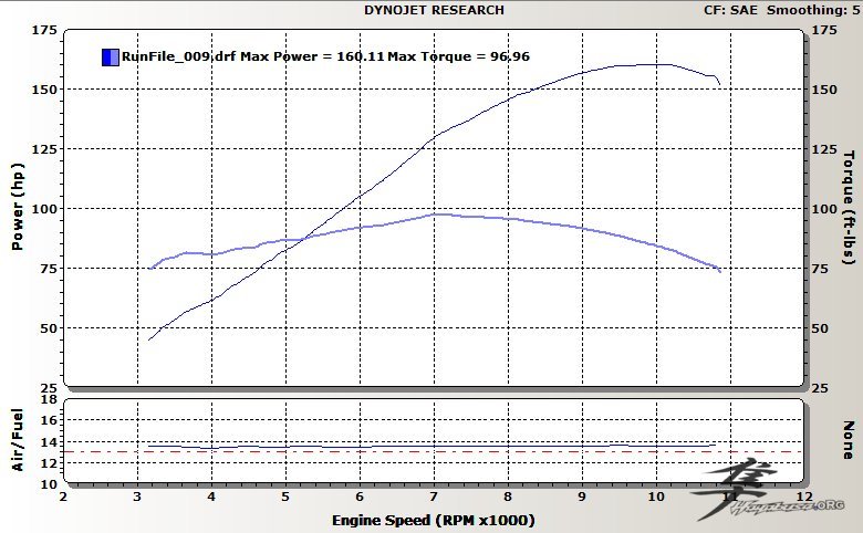 Post-45-97819-dyno1107