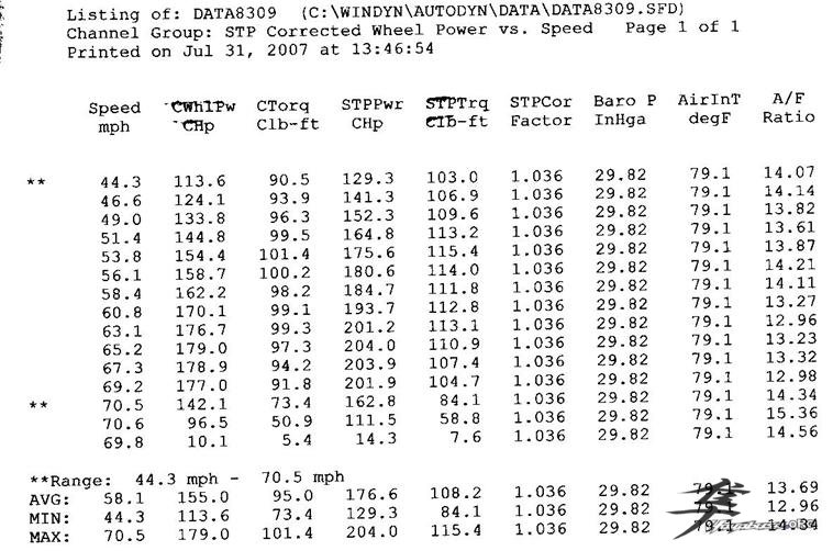 Post-47-09750-genecardyno1