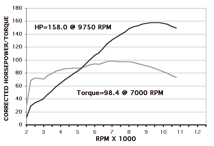 Post-6-02676-dyno 2001 Suz Gsx1300r