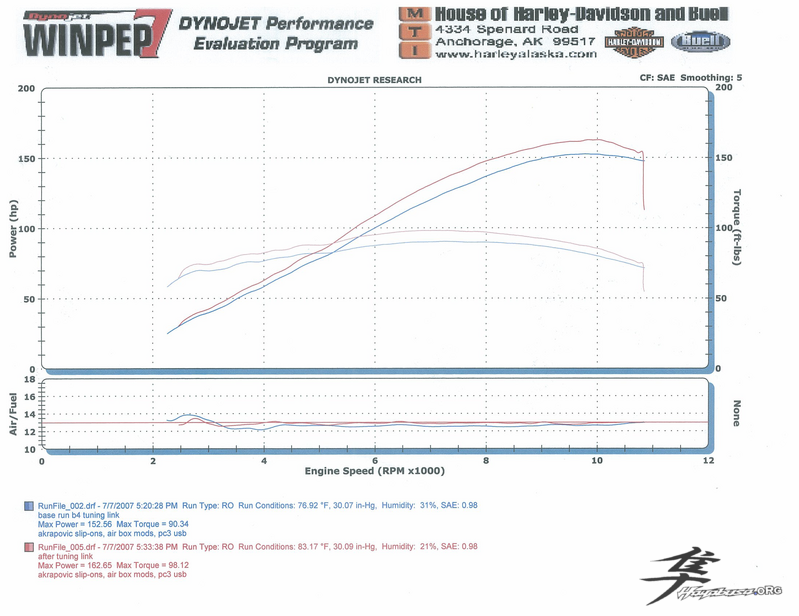 Post-6-03425-my Dyno Run