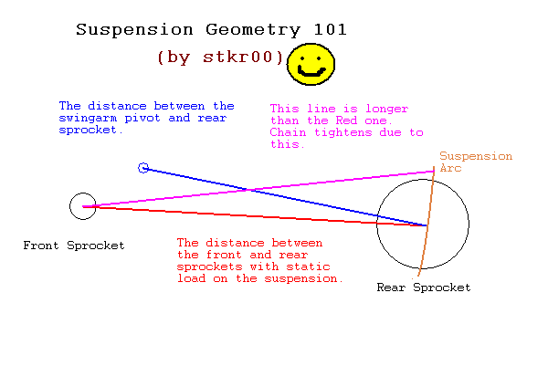 Post-6-06016-suspension Geometry