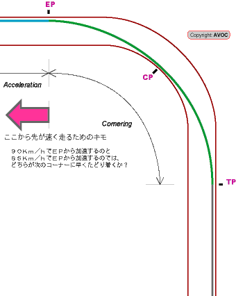 Post-6-21105-0 Cornering