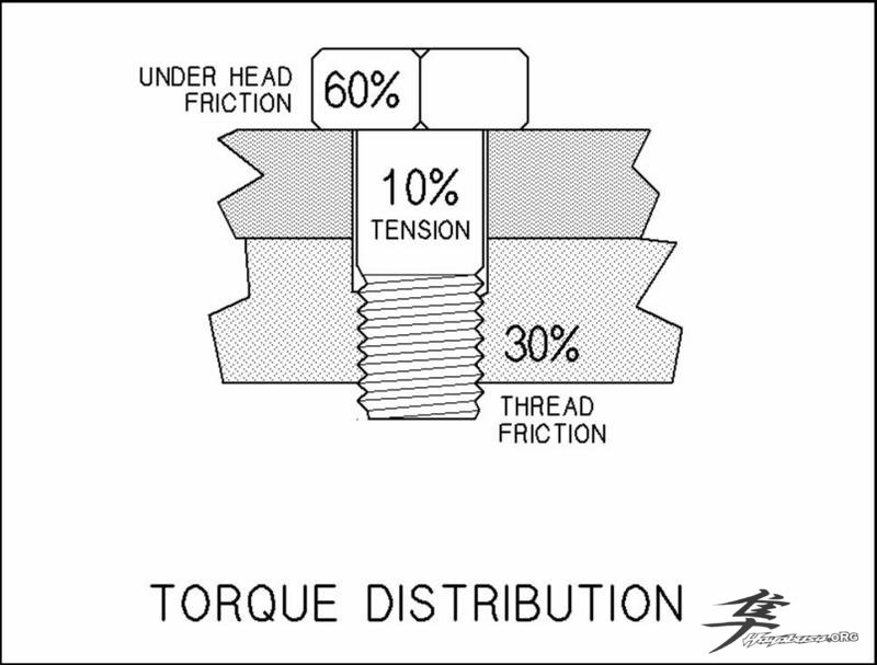 Post-6-32630-percentagetorque