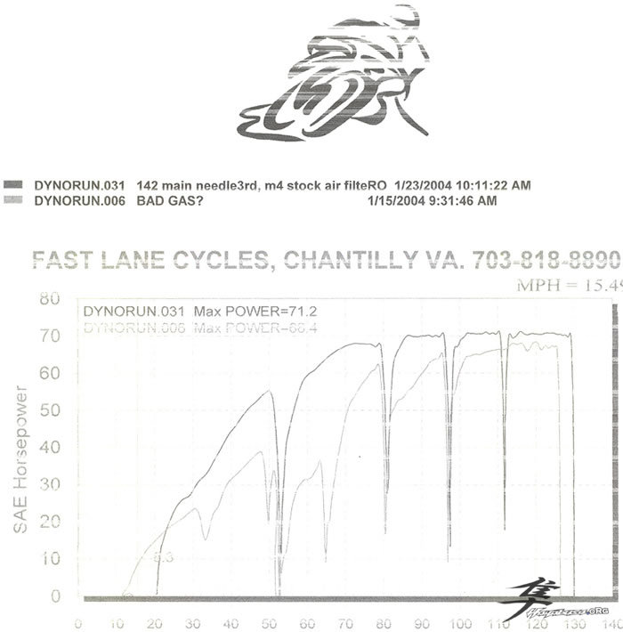 Post-6-41833-dyno