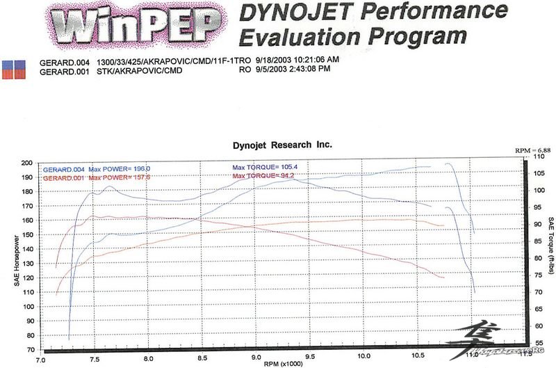 Post-6-42172-dyno