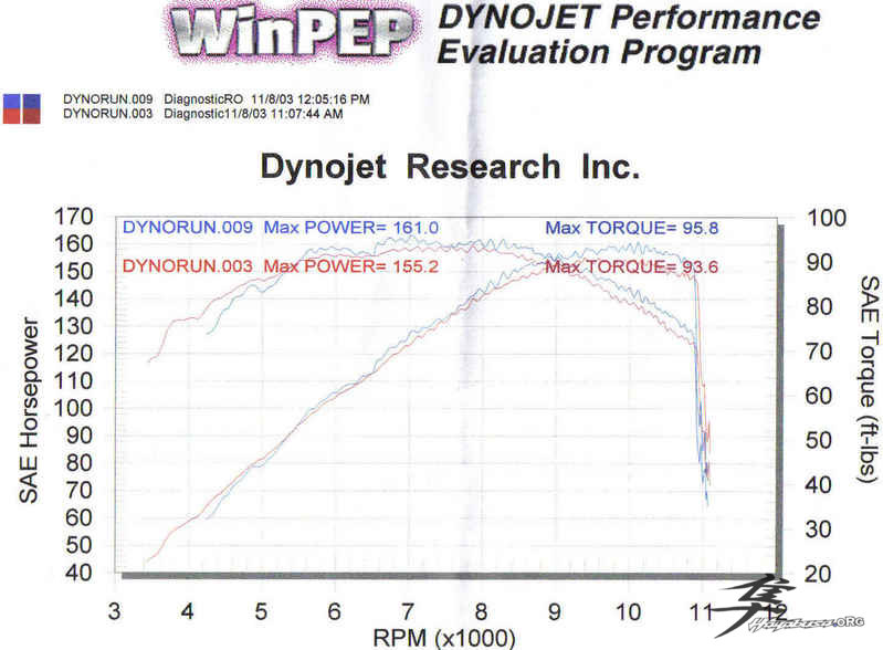 Post-6-42438-dynohp Tq